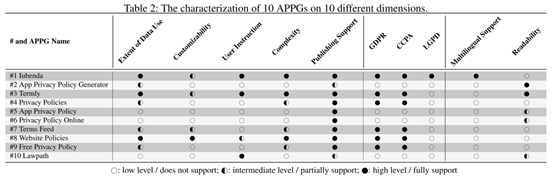 图4.3 APPG评估结果